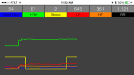 Other Metrics